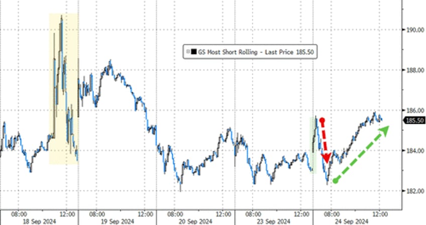 gold surges to new record high on soft data slump stocks bonds dumpnpump