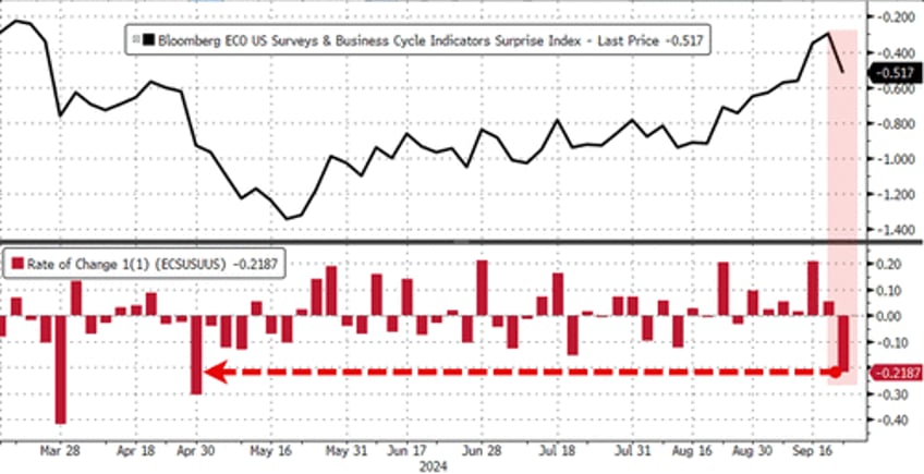 gold surges to new record high on soft data slump stocks bonds dumpnpump