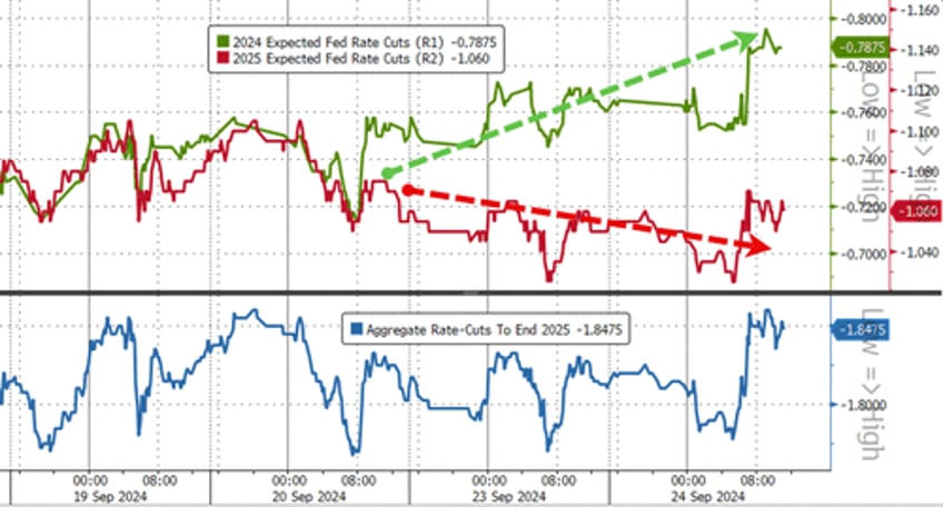 gold surges to new record high on soft data slump stocks bonds dumpnpump