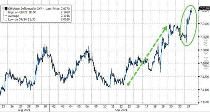 gold surges to new record high on soft data slump stocks bonds dumpnpump