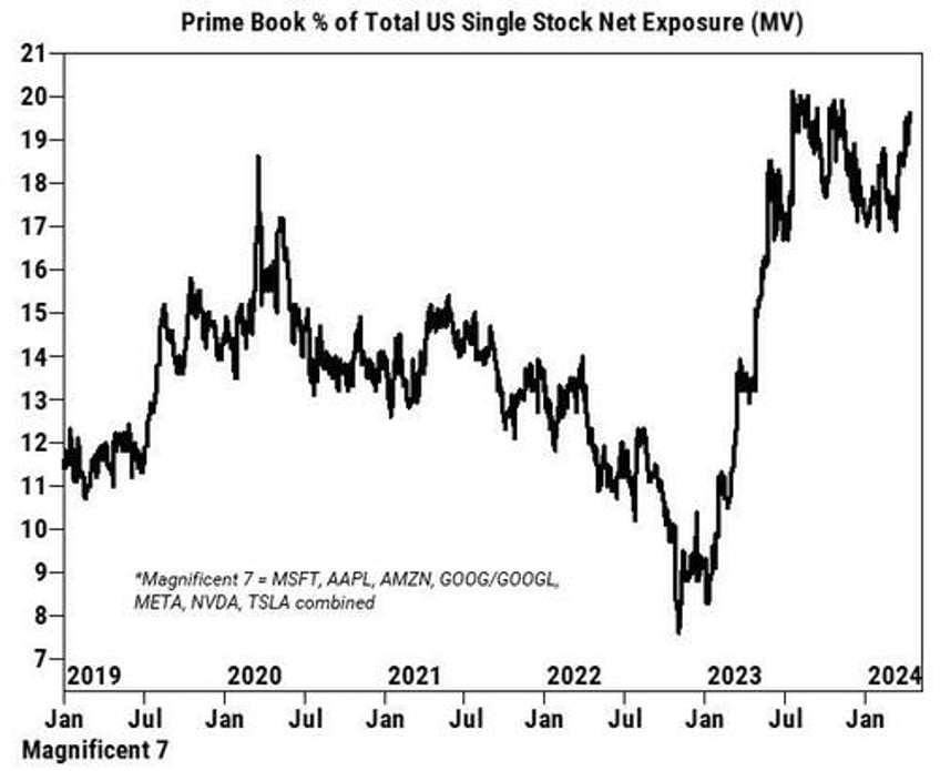 gold the dollar surged this week stocks crypto purged as reflation ww3 risk wreck rate cut hopes