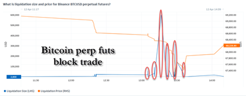 gold the dollar surged this week stocks crypto purged as reflation ww3 risk wreck rate cut hopes