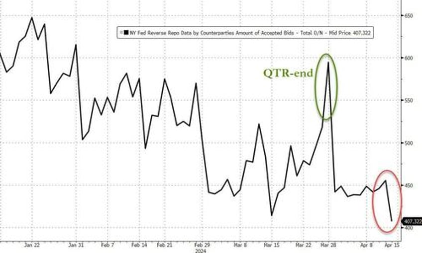 gold the dollar surged this week stocks crypto purged as reflation ww3 risk wreck rate cut hopes