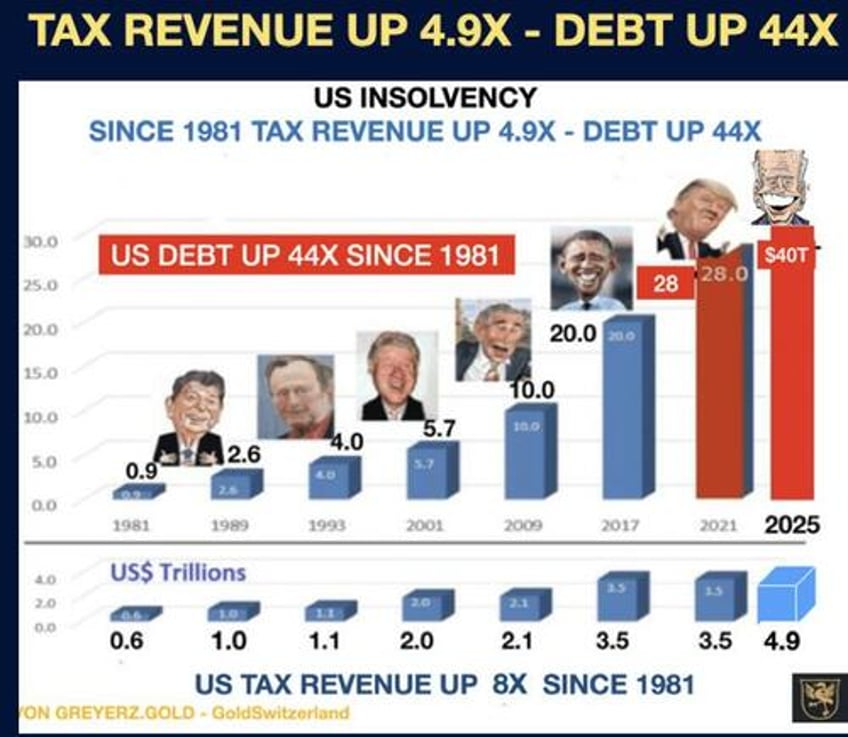 gold the evil cycles of war and economic destruction