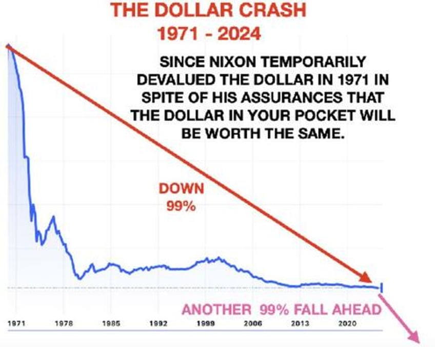 gold the evil cycles of war and economic destruction