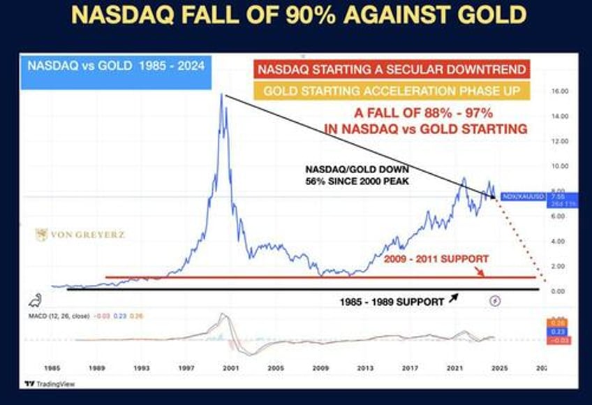 gold the evil cycles of war and economic destruction