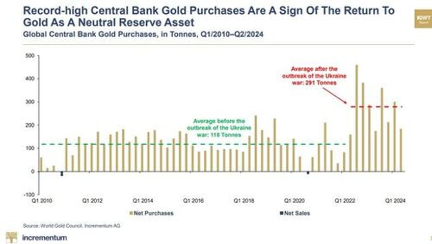 gold the global financial systems lie detector