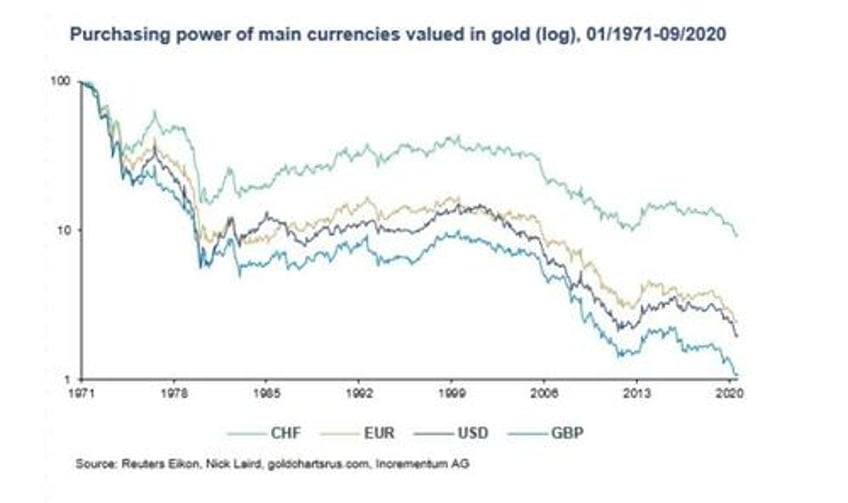gold the global financial systems lie detector