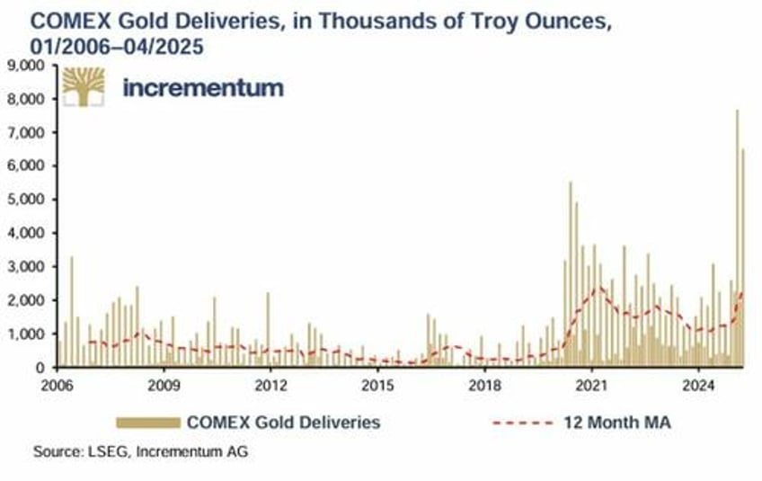 gold the global financial systems lie detector