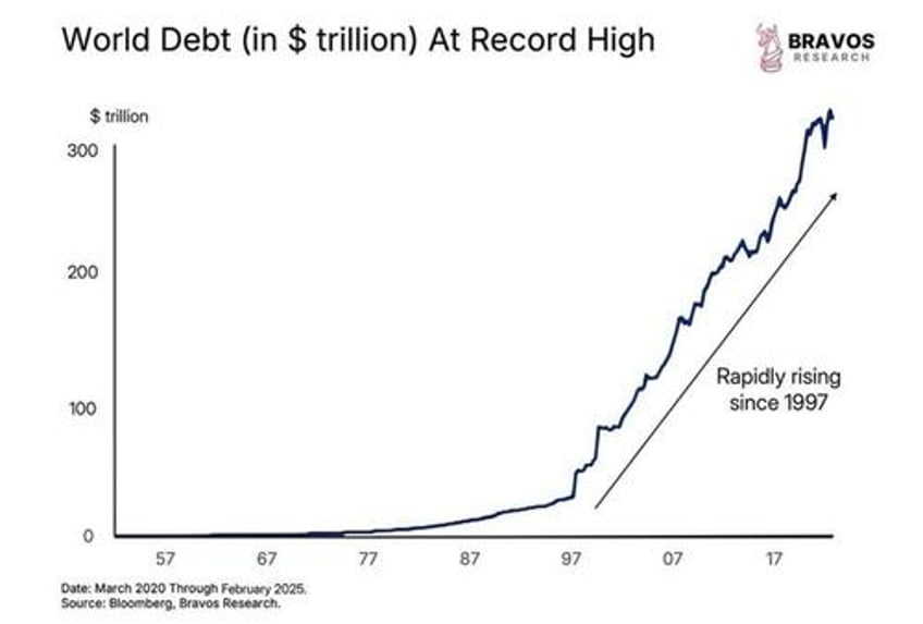 gold the global financial systems lie detector
