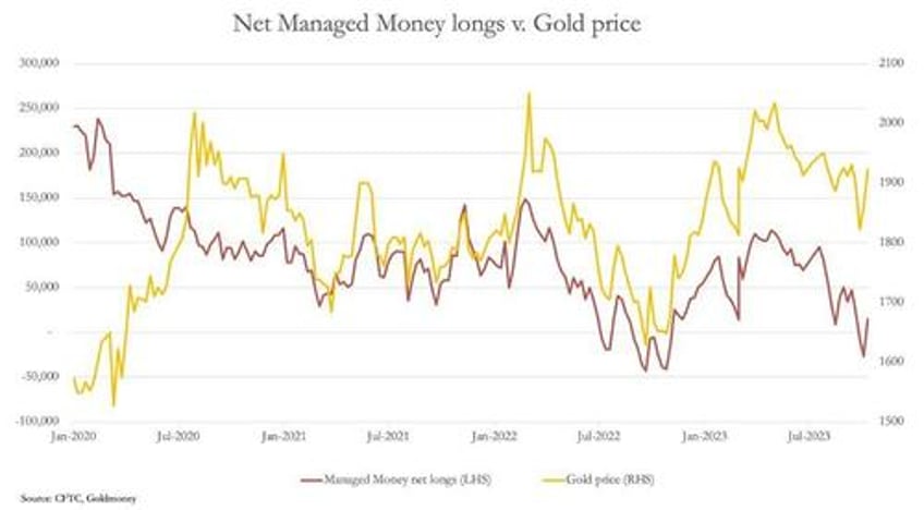 gold tops 2000 amid global conflict govt chaos