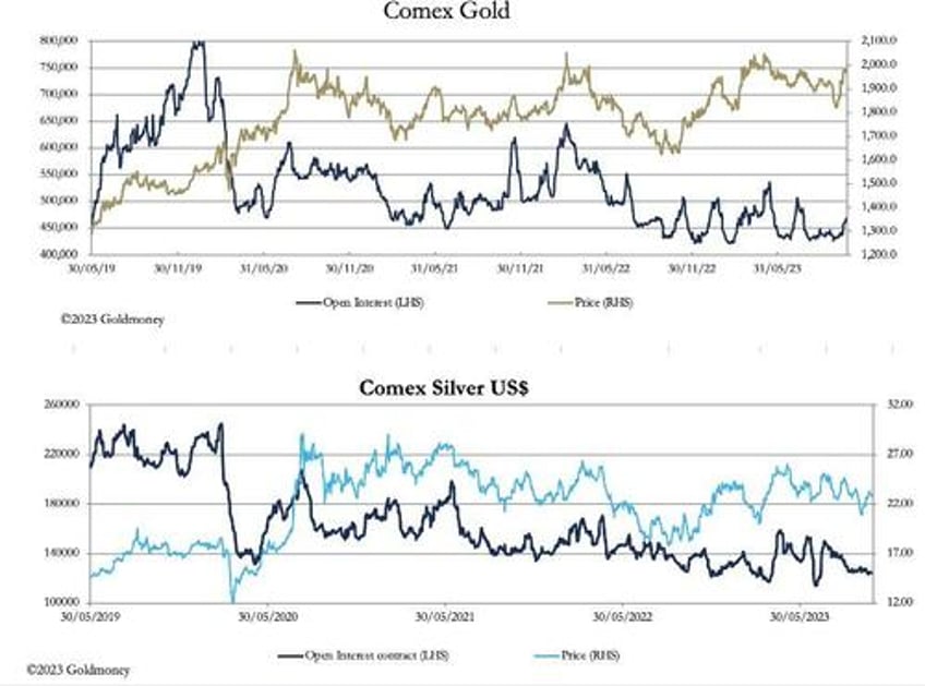 gold tops 2000 amid global conflict govt chaos