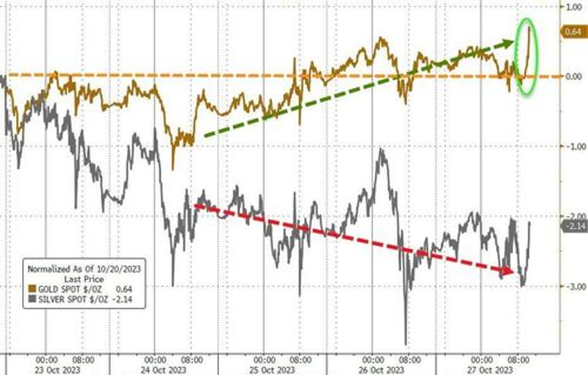 gold tops 2000 amid global conflict govt chaos