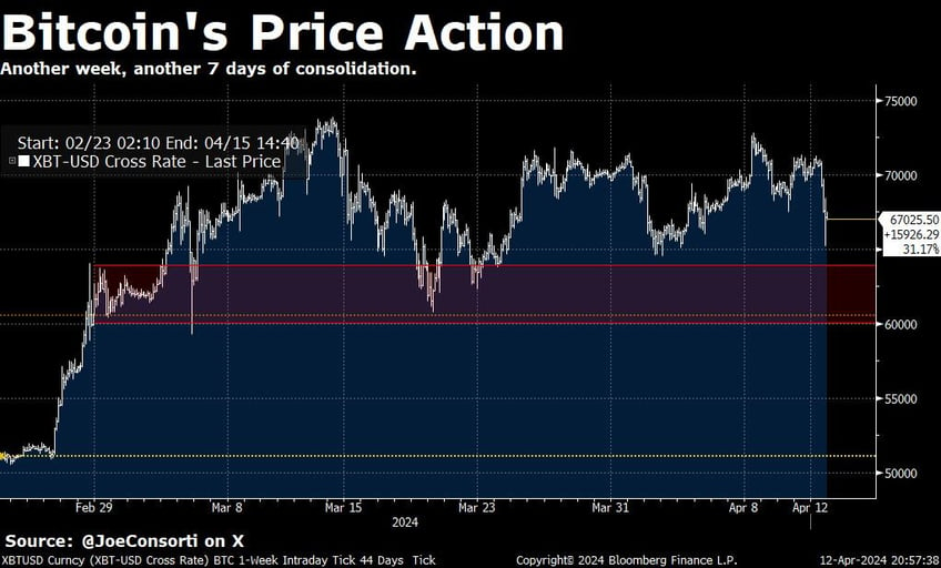 gold treasuries surge stocks tumble on geopolitical fears