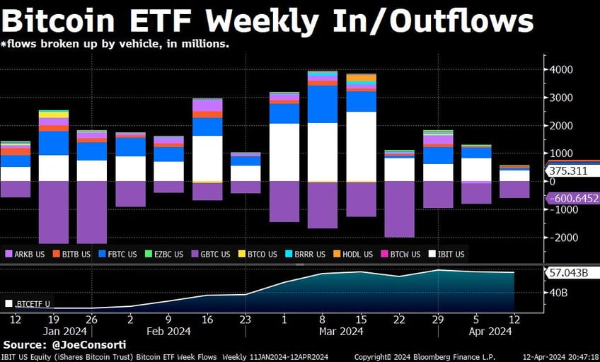 gold treasuries surge stocks tumble on geopolitical fears