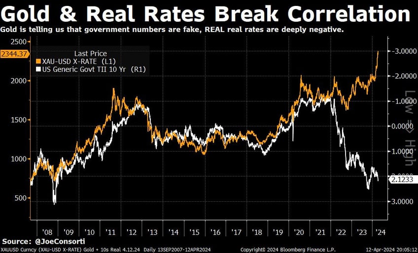 gold treasuries surge stocks tumble on geopolitical fears