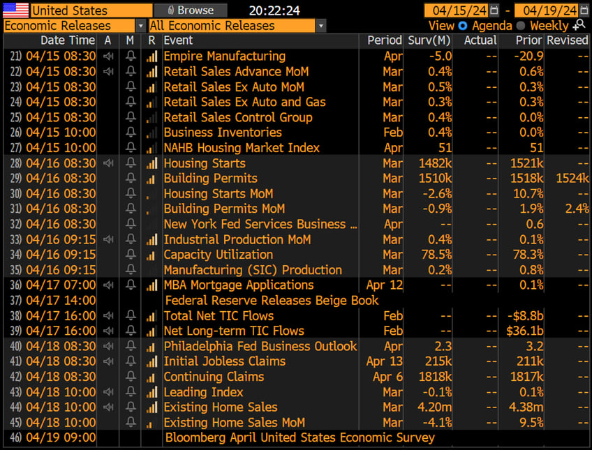 gold treasuries surge stocks tumble on geopolitical fears