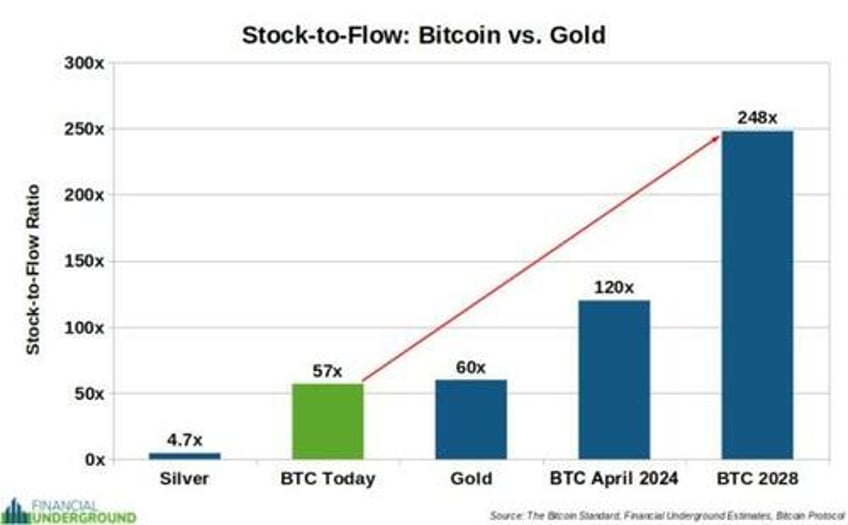 gold vs bitcoin comparing the top 10 monetary characteristics