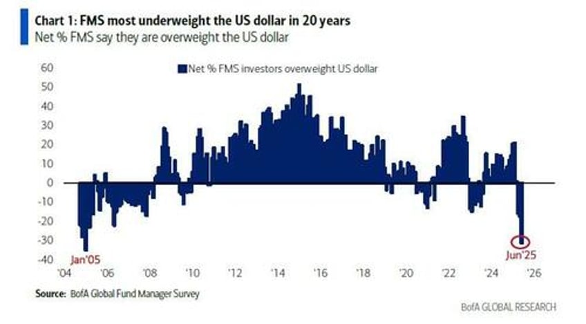 gold vs the dollar the death of fiat in one chart