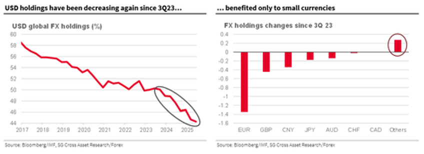 gold vs the dollar the death of fiat in one chart