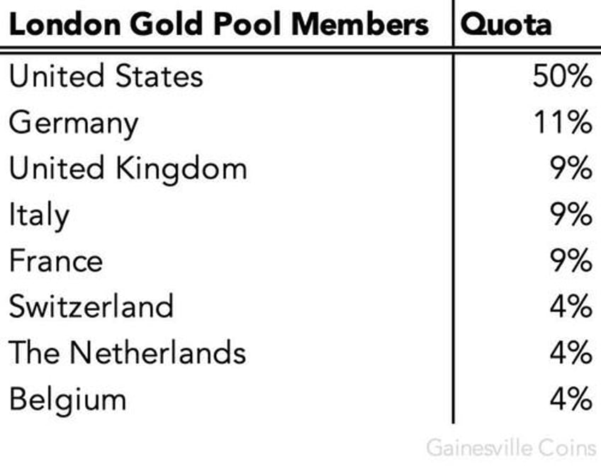 gold wars the us versus europe during the demise of bretton woods