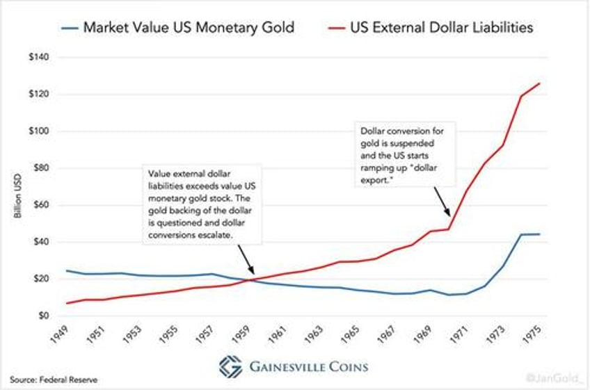 gold wars the us versus europe during the demise of bretton woods