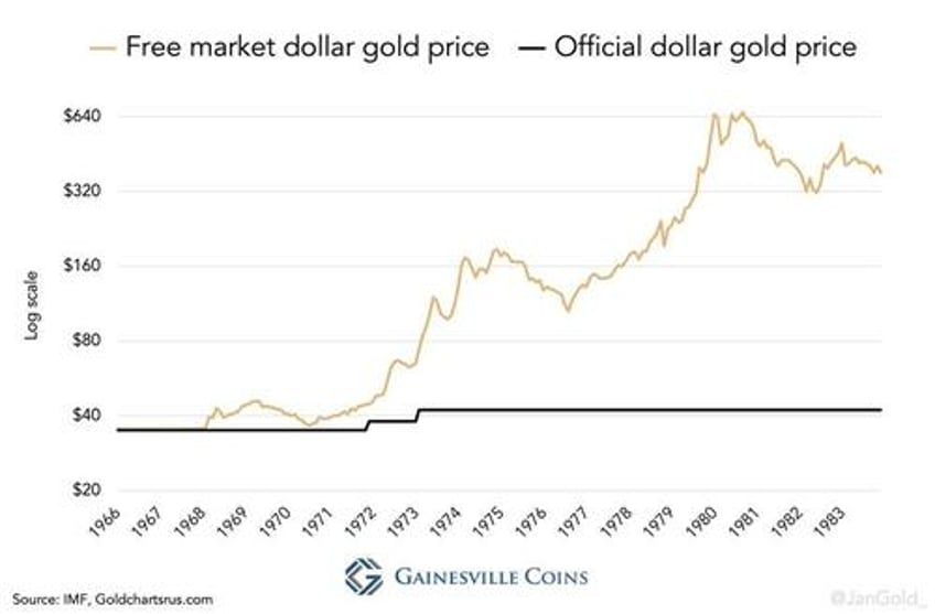 gold wars the us versus europe during the demise of bretton woods