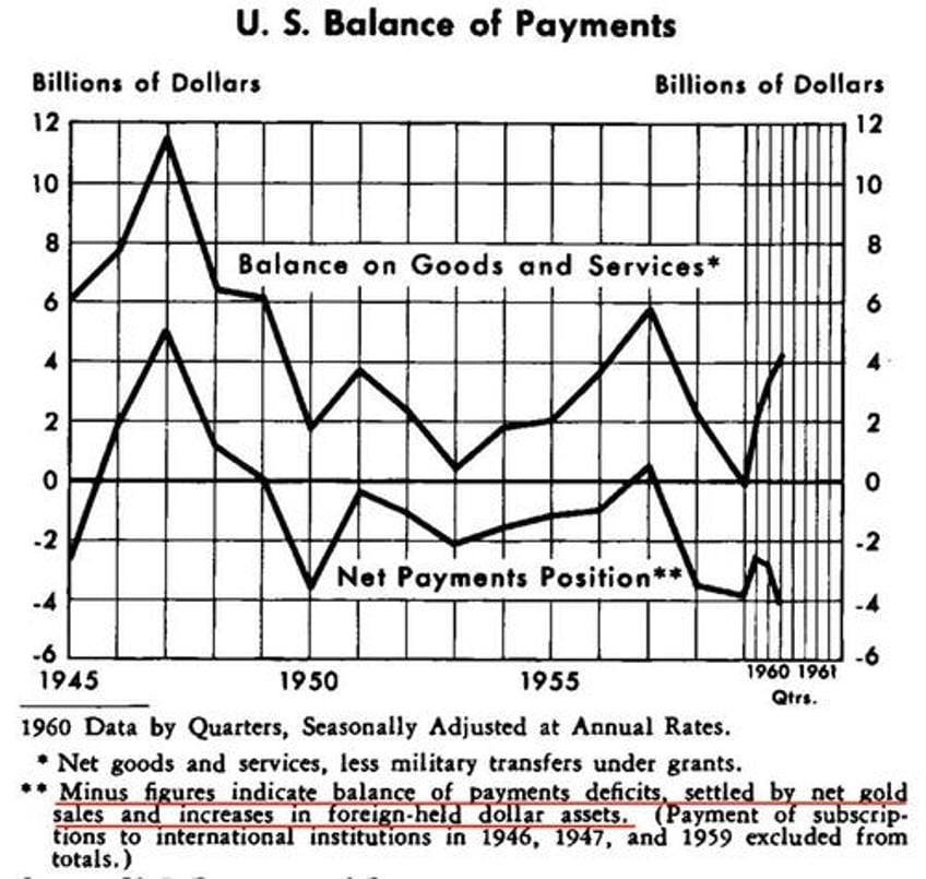 gold wars the us versus europe during the demise of bretton woods