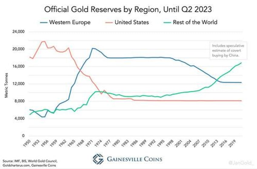 gold wars the us versus europe during the demise of bretton woods