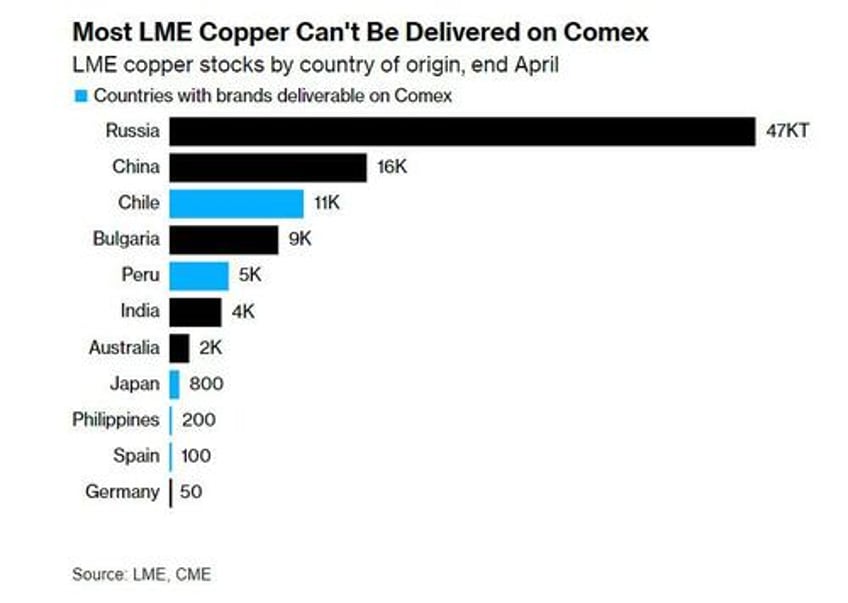 goldbugs waited years for a massive comex short squeeze and finally got it just in the wrong metal