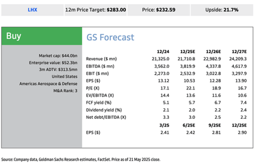 golden dome unleashes us hemispheric defense theme and goldman finds one firm stands out