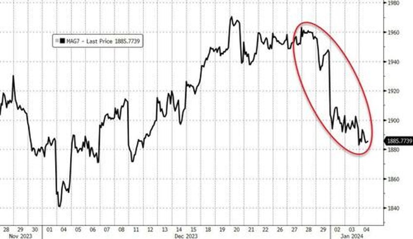 goldilocks gored by growth gains bitcoin bounces as rate cut hopes hammered