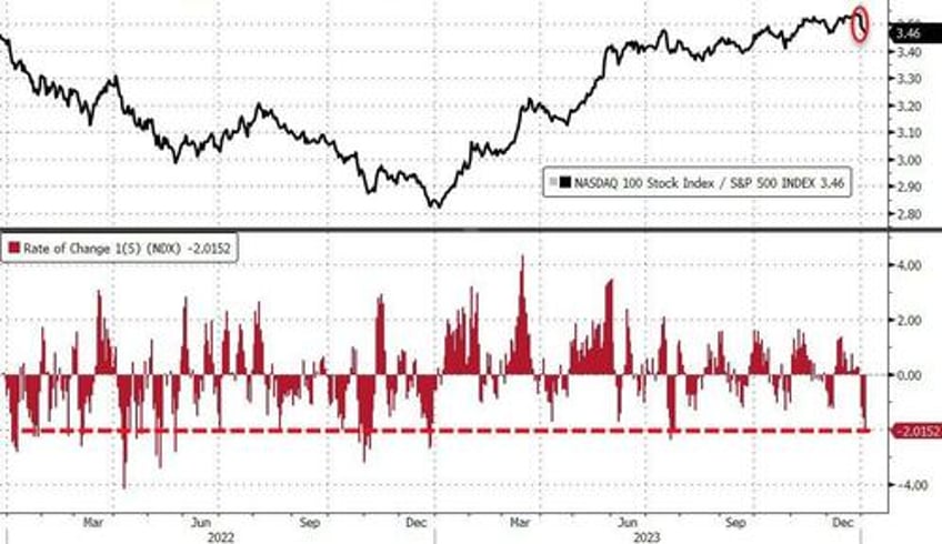 goldilocks gored by growth gains bitcoin bounces as rate cut hopes hammered