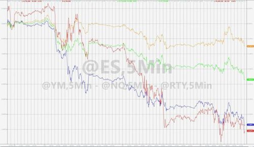 goldilocks gored by growth gains bitcoin bounces as rate cut hopes hammered