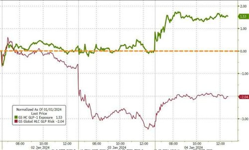 goldilocks gored by growth gains bitcoin bounces as rate cut hopes hammered