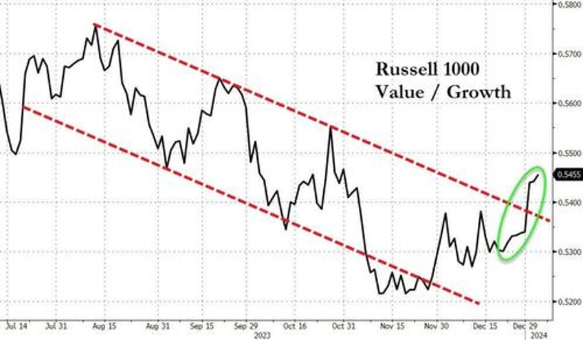 goldilocks gored by growth gains bitcoin bounces as rate cut hopes hammered