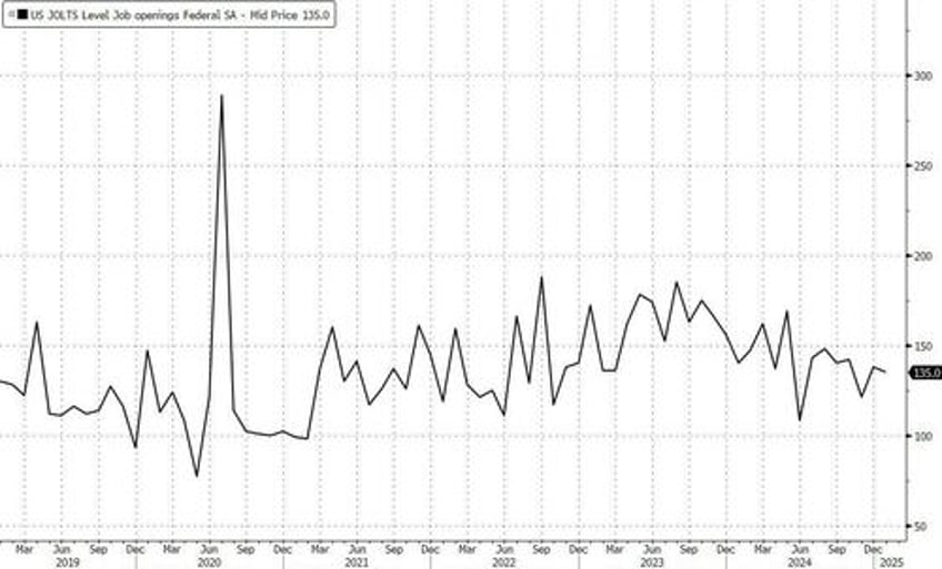 goldilocks jolt shows unexpected increase in jobs openings hires and quits
