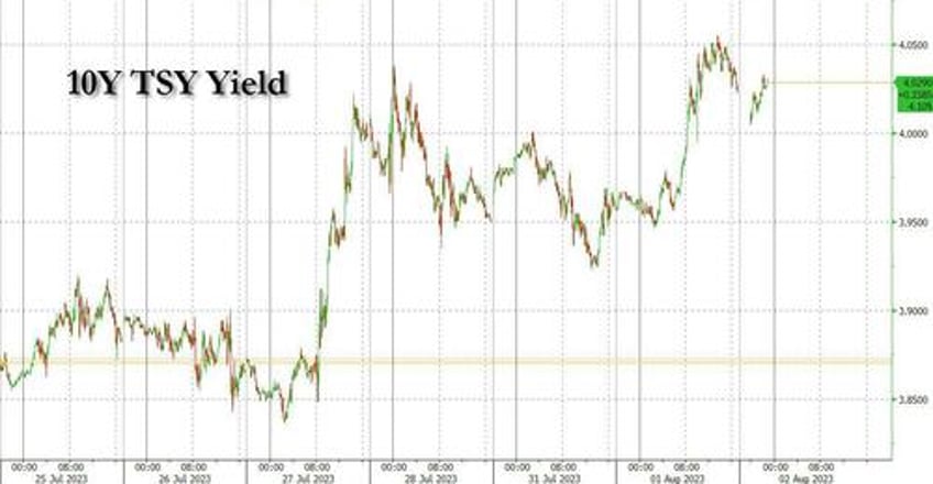 goldman 3 things are behind todays blow out in treasury yields