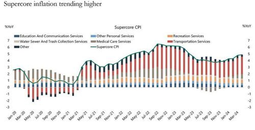 goldman again changes forecast for first fed cut pushes back to september from july