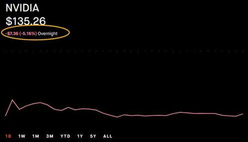 goldman asks if chinas deepseek is ais sputnik moment