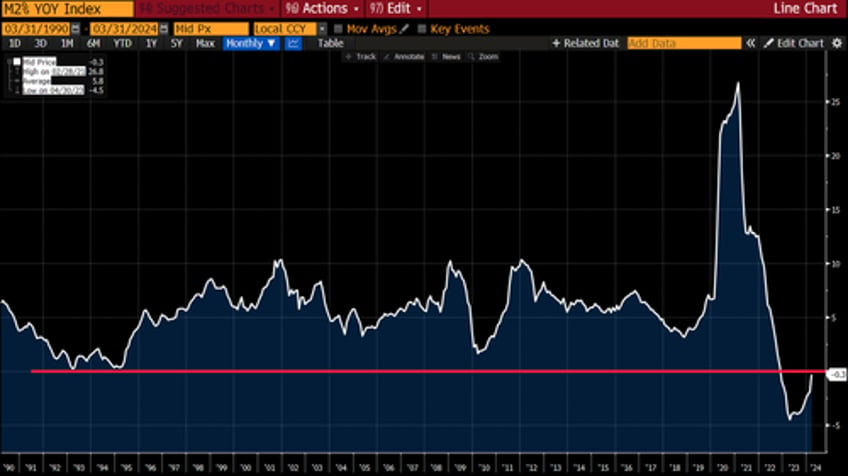 goldman asks might this be a monetary juncture akin to 1995 or 2011 