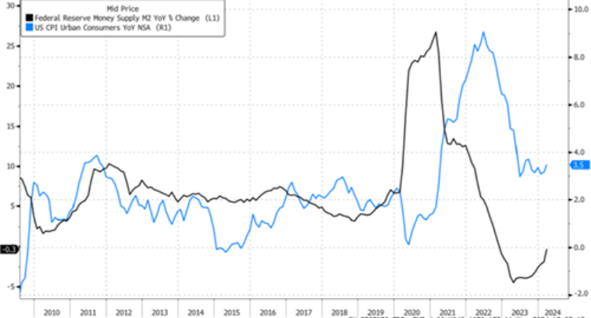 goldman asks might this be a monetary juncture akin to 1995 or 2011 