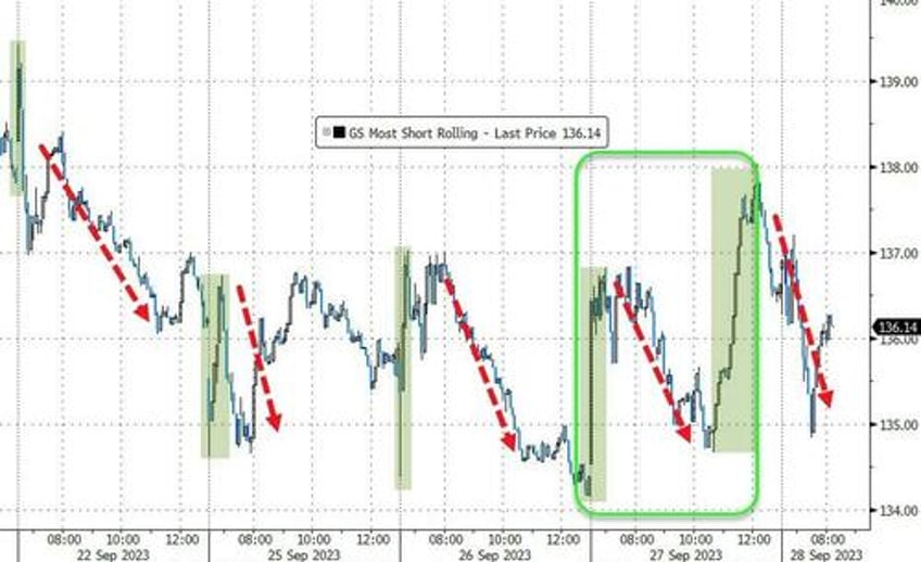 goldman bearish sentiment is everywhere