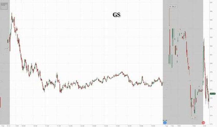 goldman beats estimates despite dire ficc investment banking and net interest income results