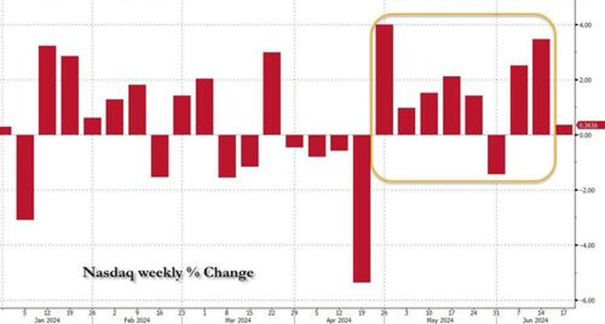 goldman clients are clamoring what will finally break the ai vs everything else dynamic