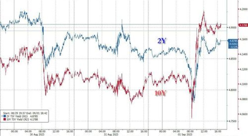 goldman clients shocked by fridays move in long end rates heres what was behind it