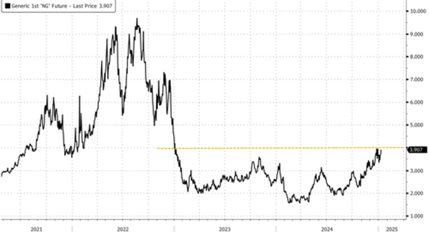 goldman cold january record lng demand drive upside risk in natty prices