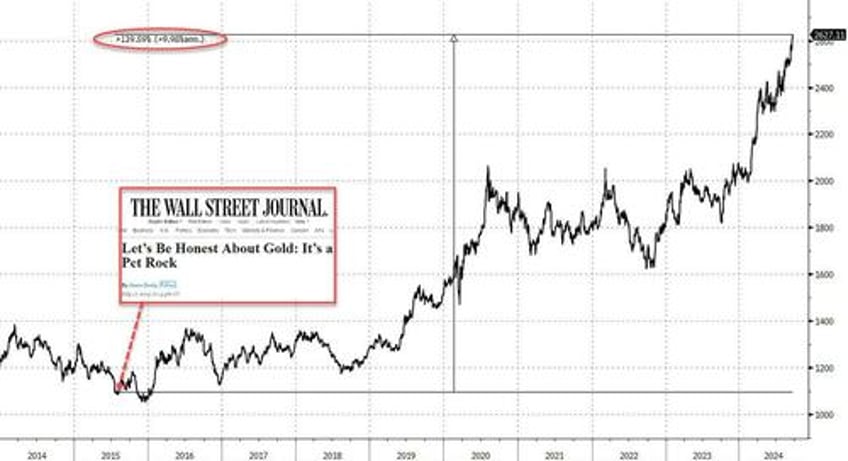 goldman commodity traders gold buying on our desk has been relentless and silver is starting to move too