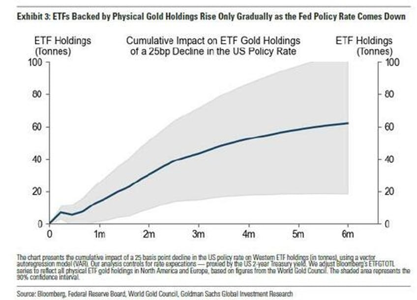 goldman commodity traders gold buying on our desk has been relentless and silver is starting to move too