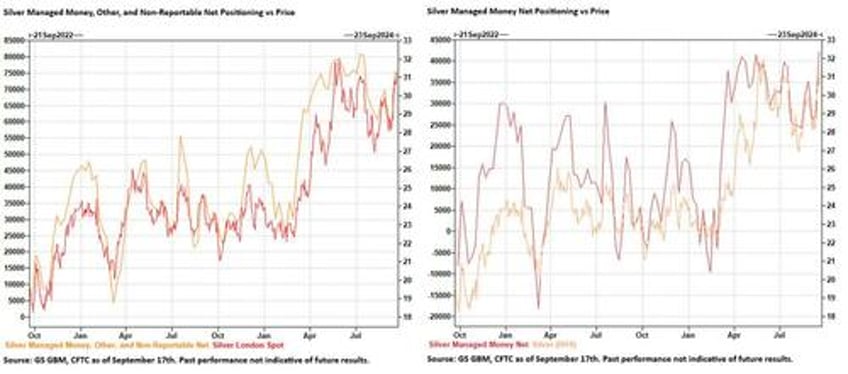 goldman commodity traders gold buying on our desk has been relentless and silver is starting to move too